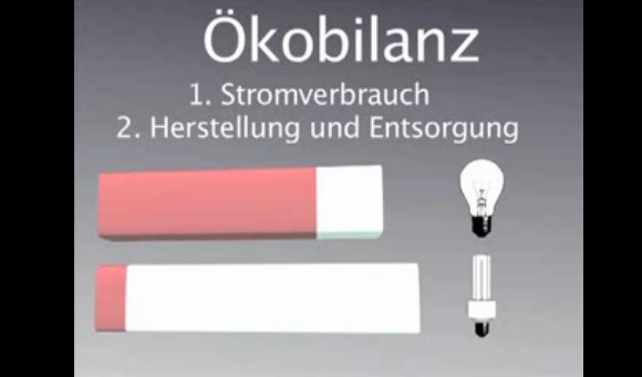 LED-Lampen im Test: Schneiden gut ab